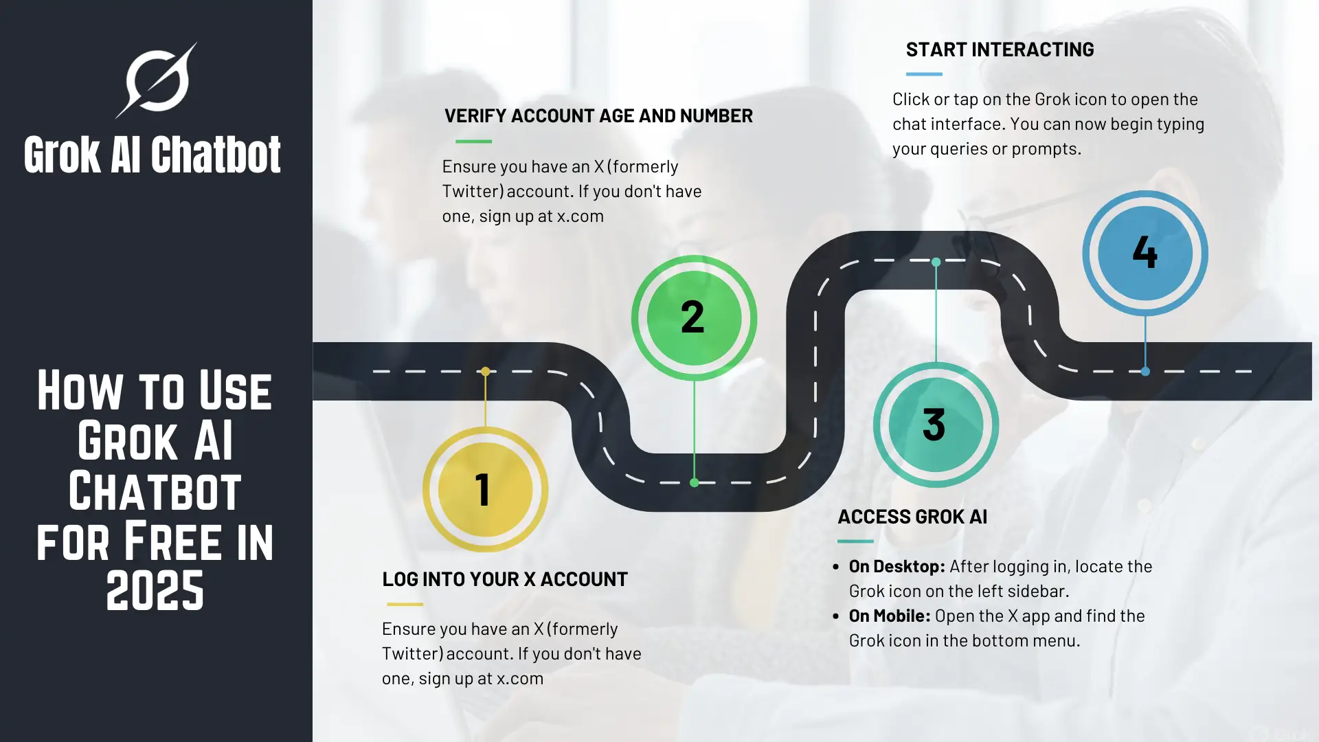 How To Use Grok AI Chatbot For Free In 2025